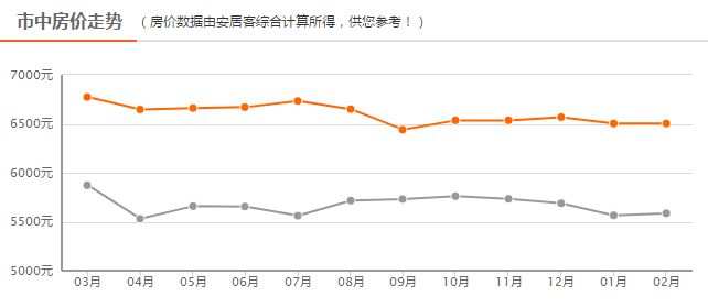 四線房?jī)r(jià)最新動(dòng)態(tài)，背景、事件、影響與地位分析