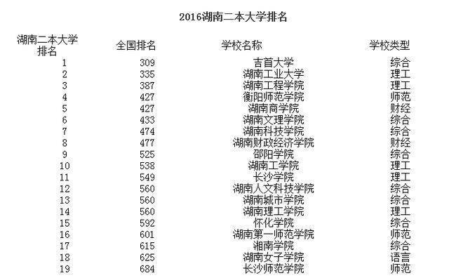湖南最新一二本學(xué)校，科技前沿引領(lǐng)未來教育體驗重塑之路