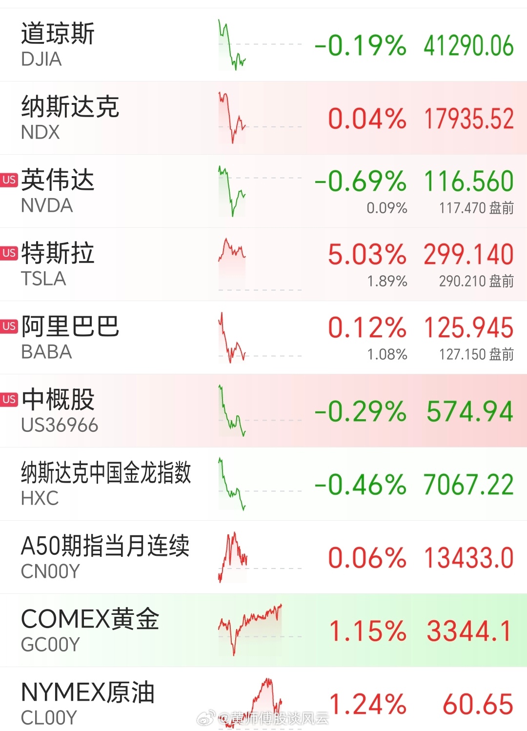昨夜美股行情深度解析，市場走勢觀點碰撞與行情回顧