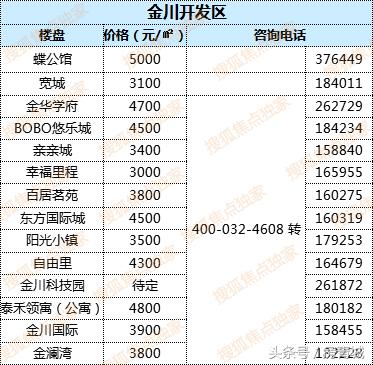 最新中國房價(jià)走勢解析，購房指南與應(yīng)對(duì)策略