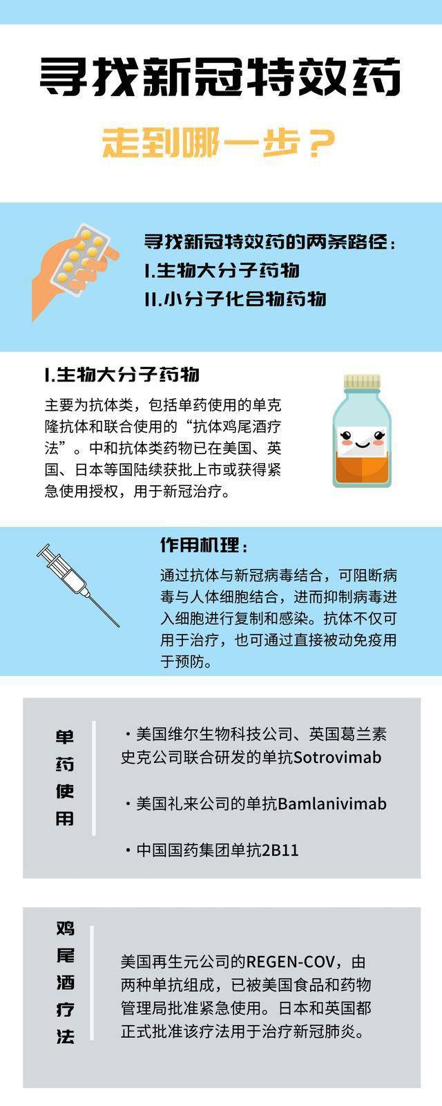 最新特效藥，療效與爭議探討