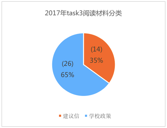 美國預(yù)情最新數(shù)據(jù)揭示，科技引領(lǐng)未來智能生活新體驗