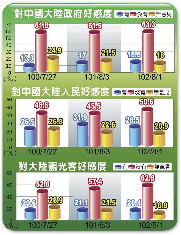 臺(tái)中最新民調(diào)，變化帶來(lái)自信，學(xué)習(xí)鑄就未來(lái)發(fā)展之路