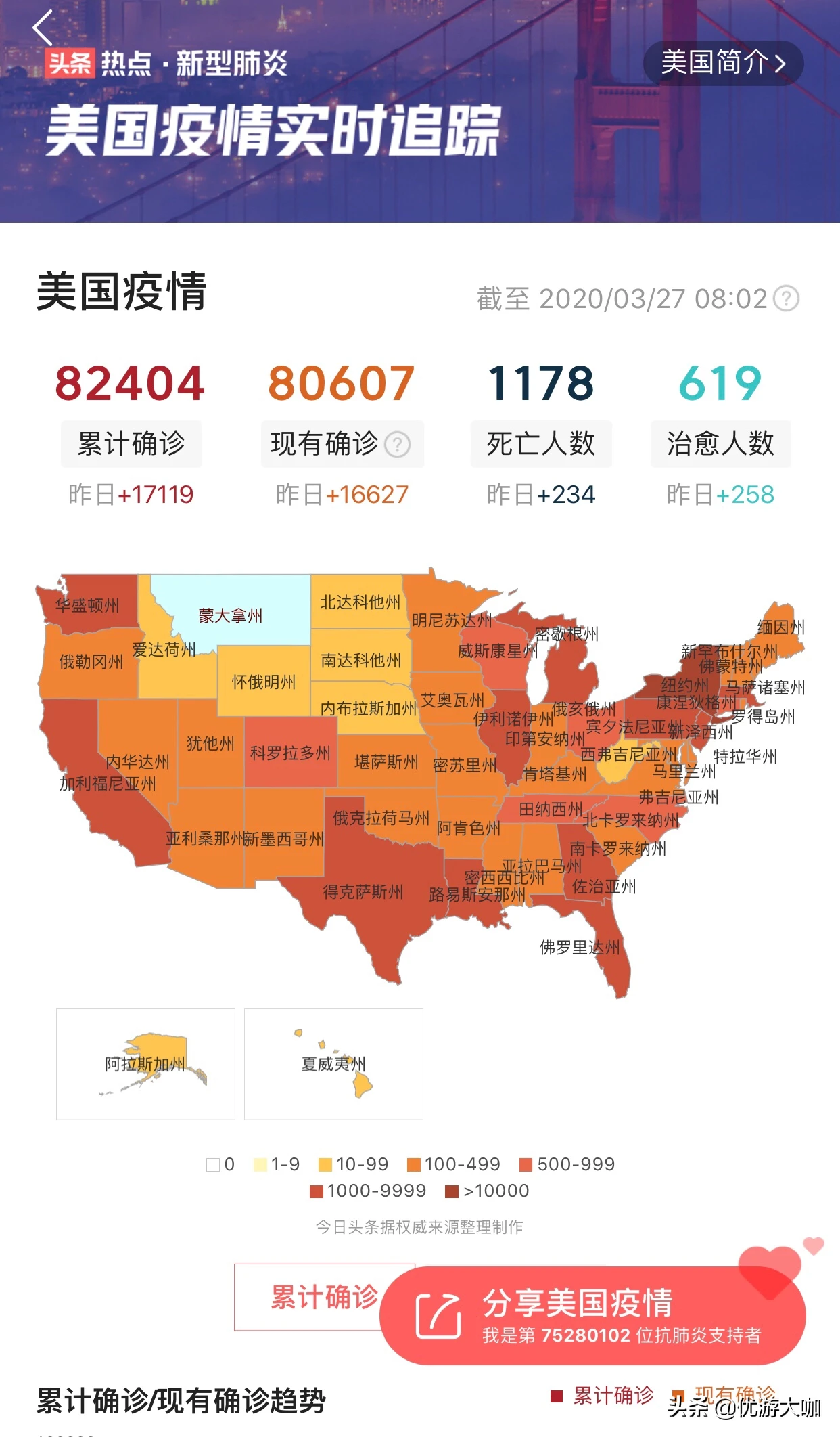 美國疫情結(jié)束最新預(yù)測(cè)與步驟指南