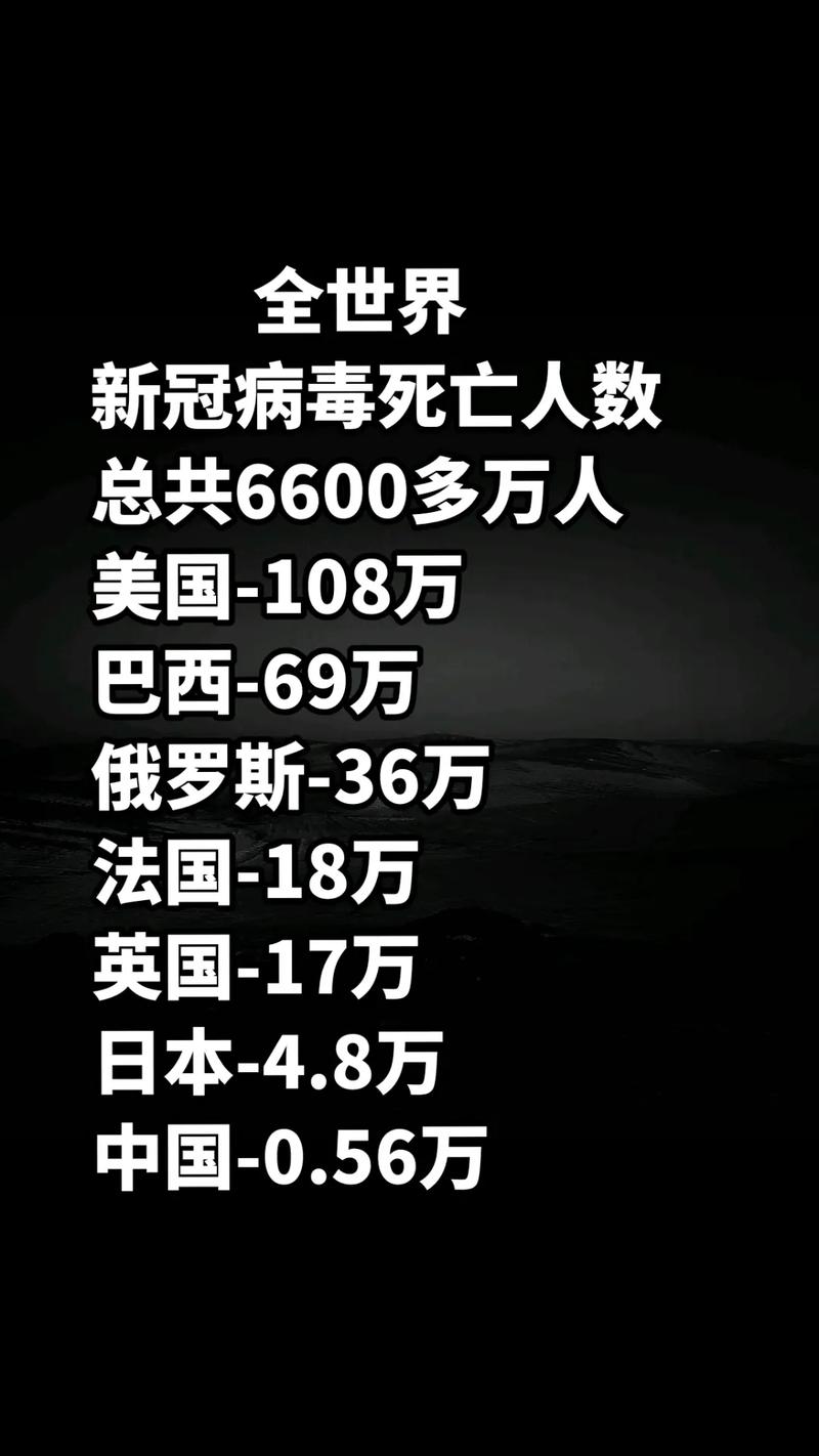 全球最新疫情動(dòng)態(tài)，疫情現(xiàn)狀究竟如何？