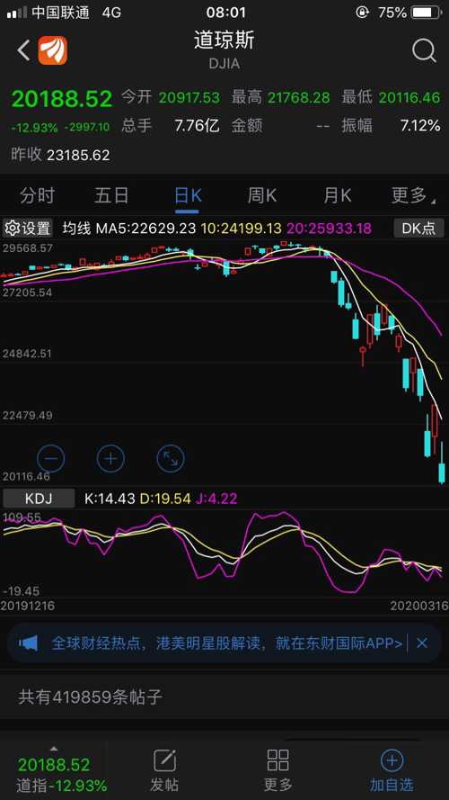 美股最新行情速遞，時(shí)代舞臺與市場脈搏的同步共振