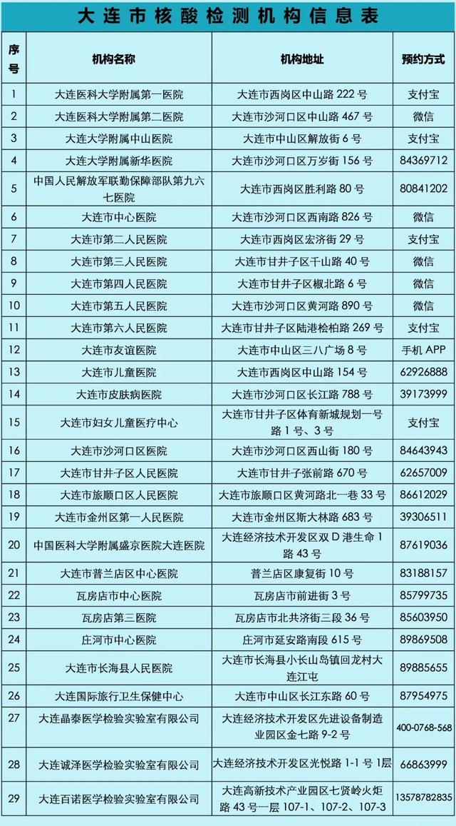 大連今日疫情最新動(dòng)態(tài)，溫馨日常在行動(dòng)